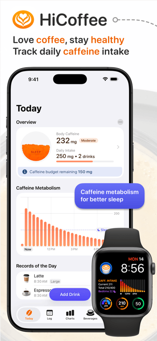 HiCoffee: the today screen with the caffeine metabolism chart