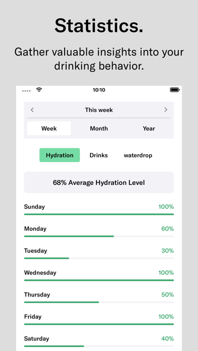 waterdrop: the statistics screen