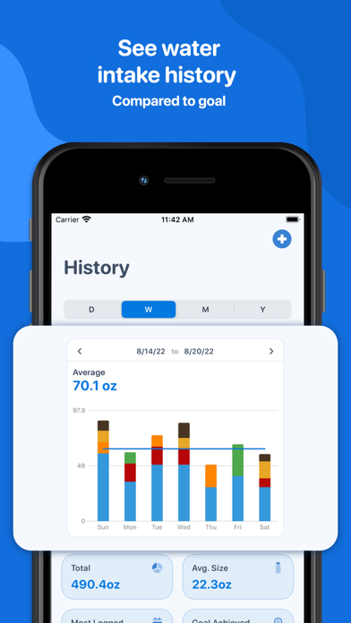 WaterMinder: the intake history chart