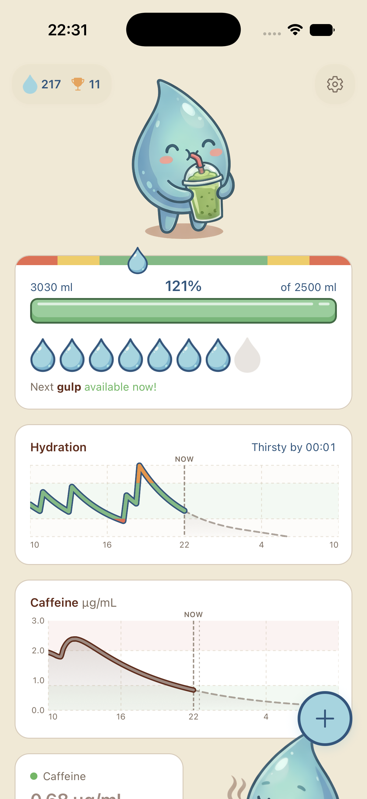 WaterChamp home screen: the champ mascot sipping a green smoothie above a water progress bar at 121% of a 2,500 ml goal, with live hydration and caffeine charts